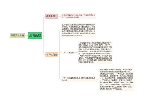 病毒免疫