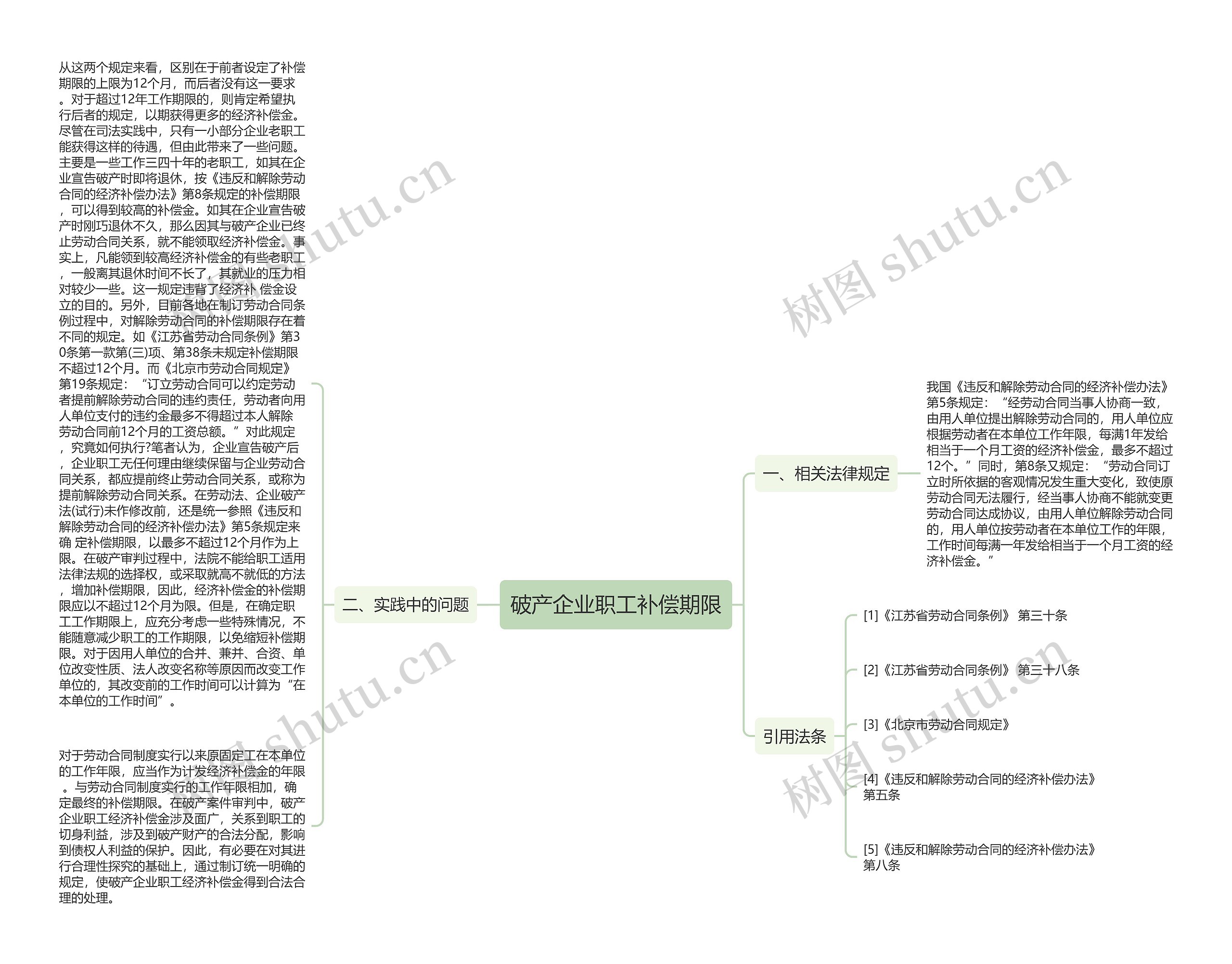 破产企业职工补偿期限思维导图