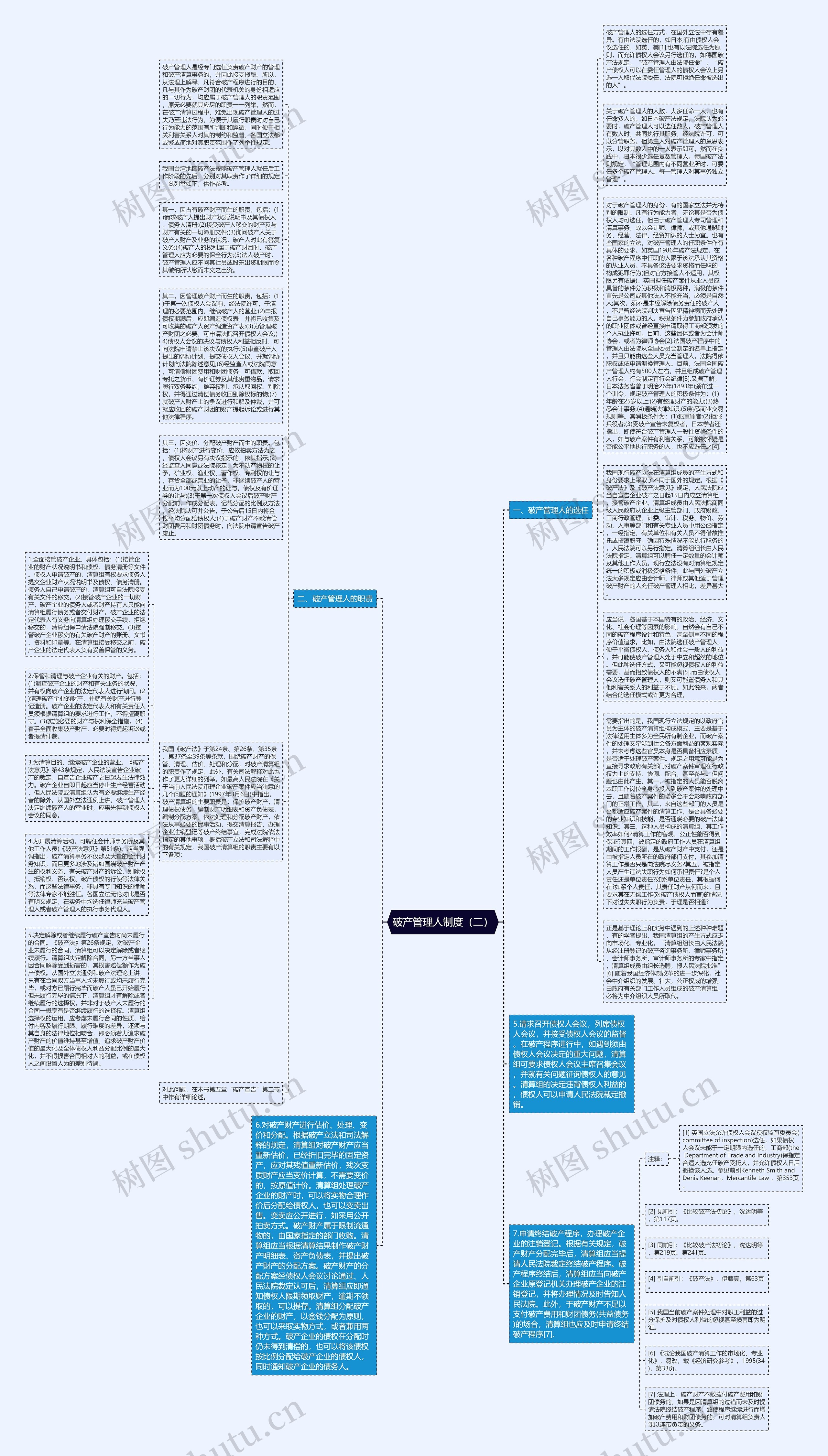 破产管理人制度（二）思维导图
