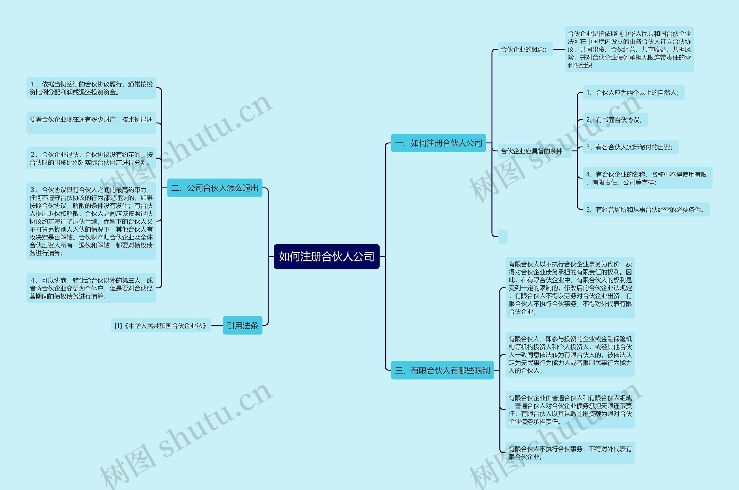 如何注册合伙人公司