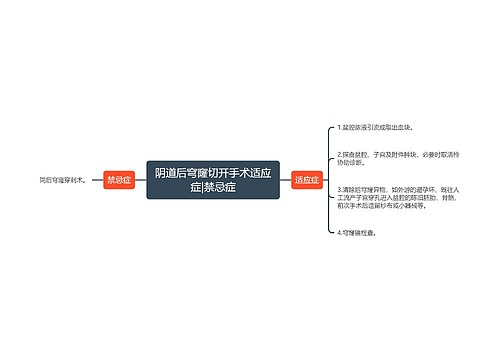 阴道后穹窿切开手术适应症|禁忌症