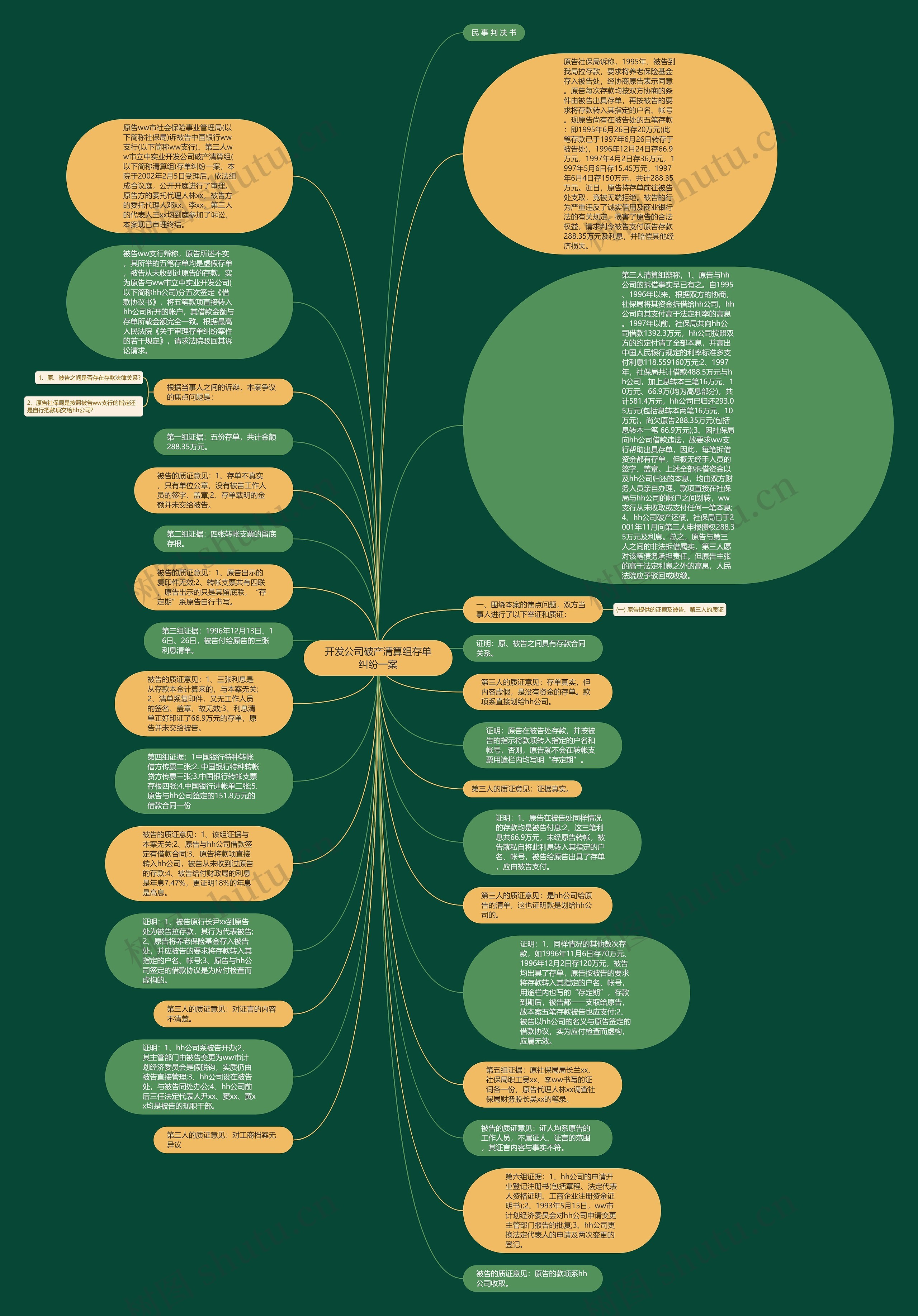 开发公司破产清算组存单纠纷一案思维导图