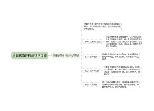 沙眼衣原体微生物学诊断