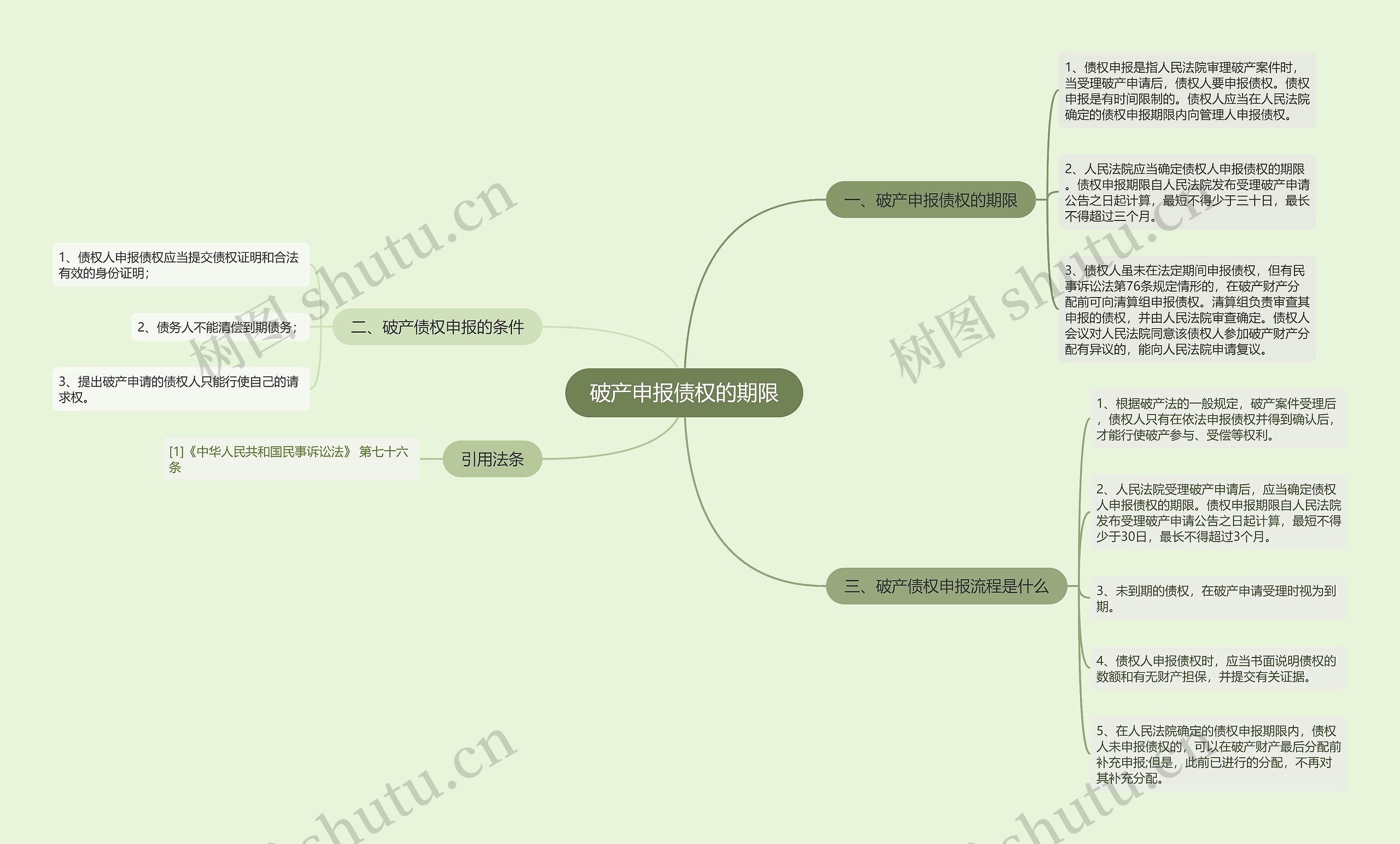 破产申报债权的期限思维导图