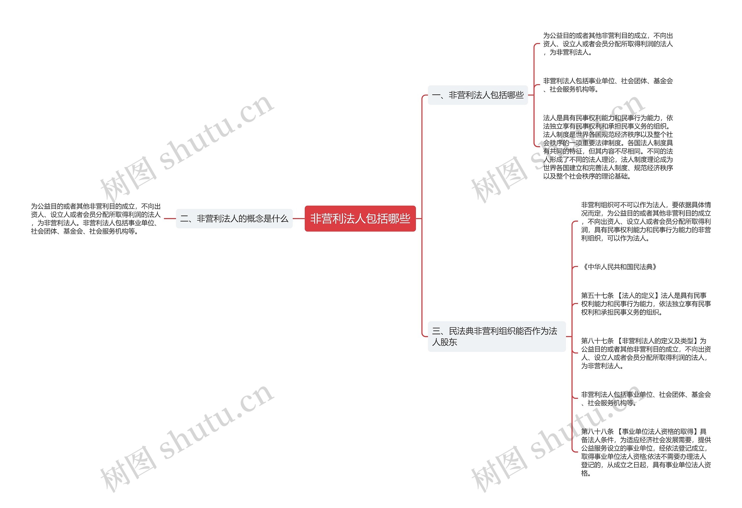 非营利法人包括哪些思维导图