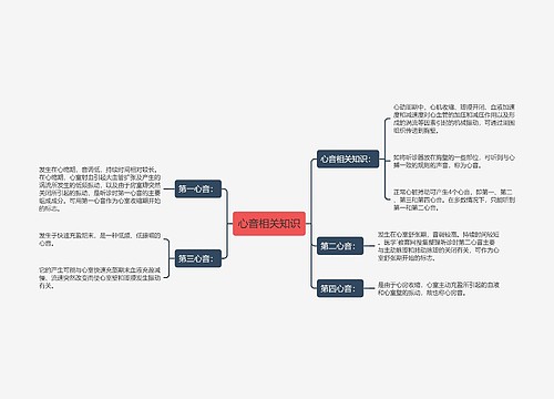 心音相关知识