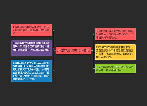 习惯性流产的治疗要点