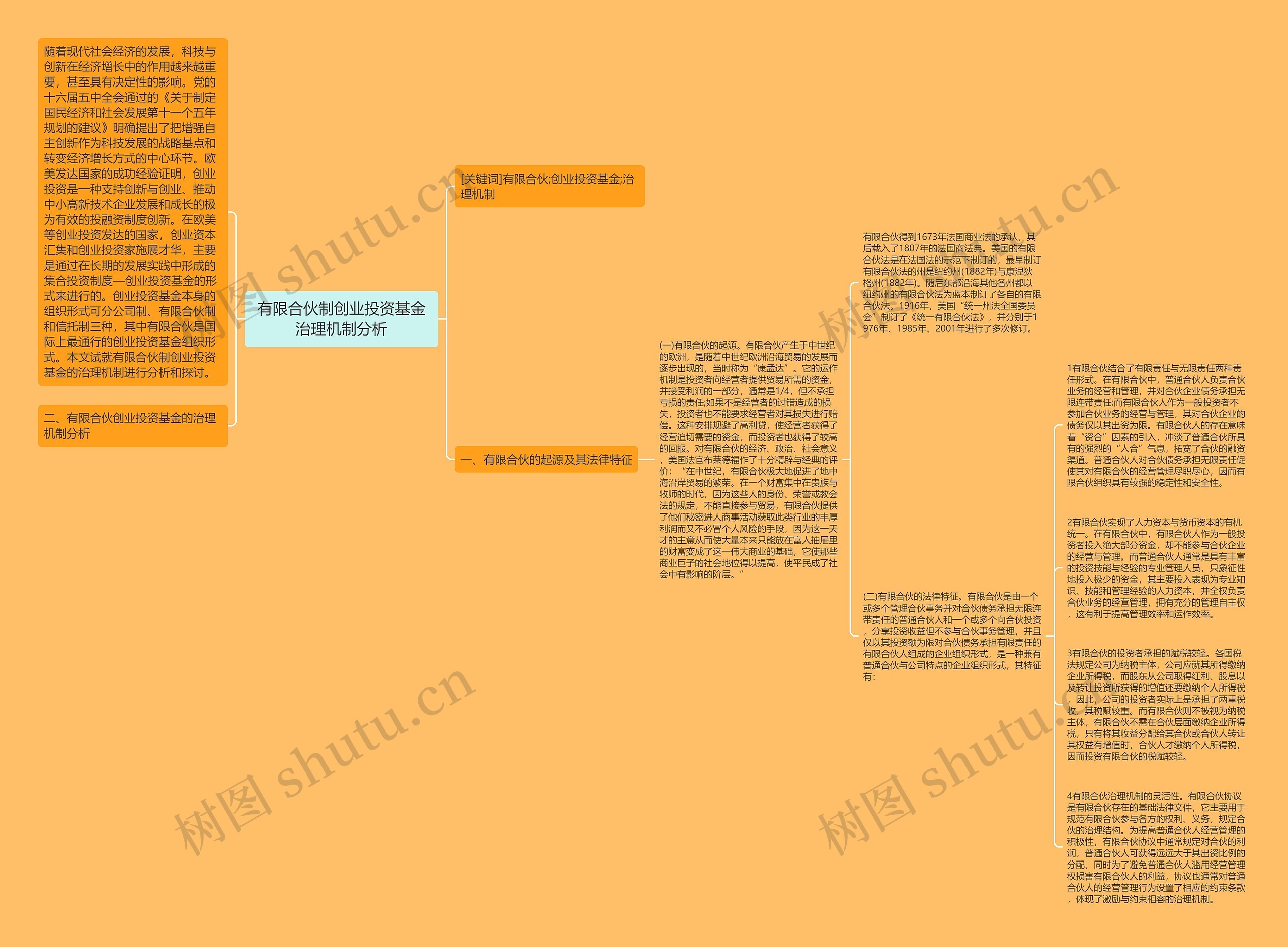 有限合伙制创业投资基金治理机制分析思维导图