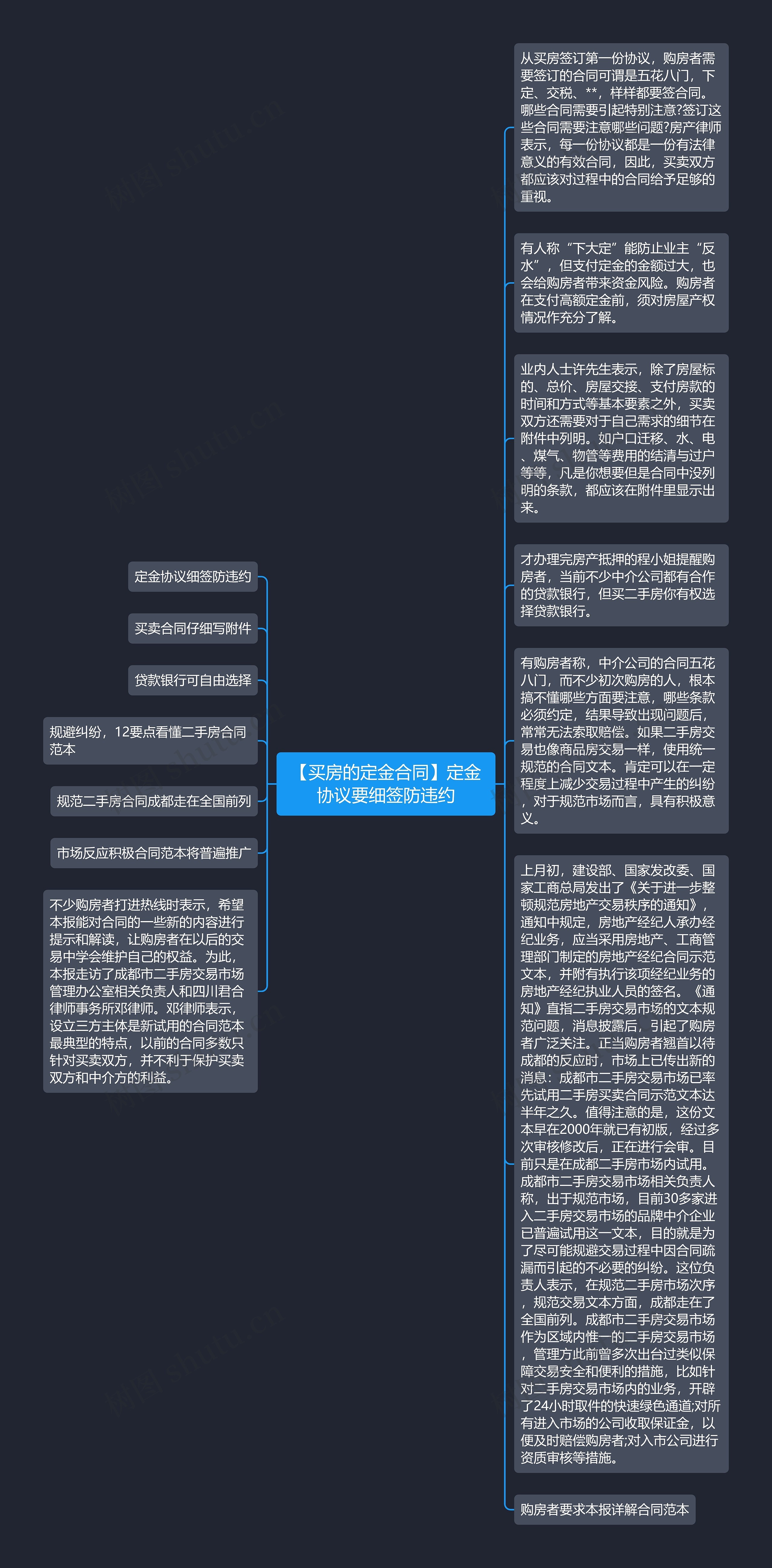 【买房的定金合同】定金协议要细签防违约