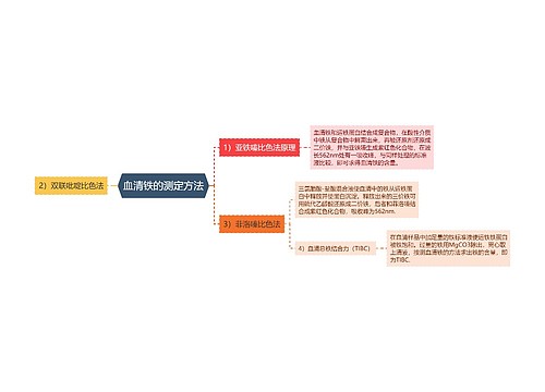 血清铁的测定方法