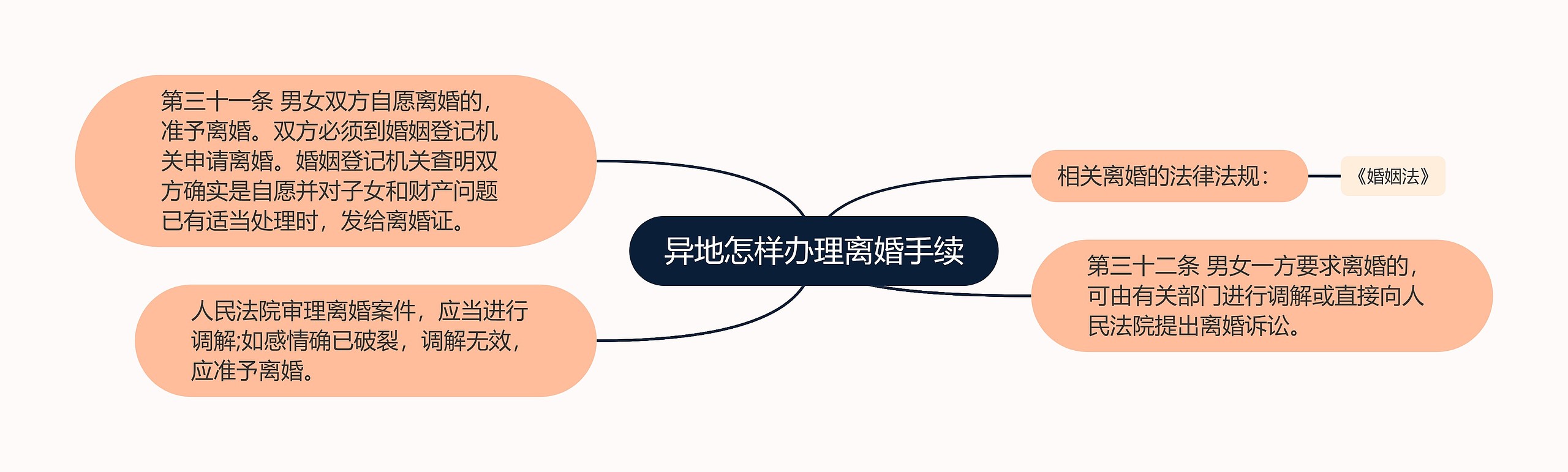 异地怎样办理离婚手续 异地怎样办理离婚手续