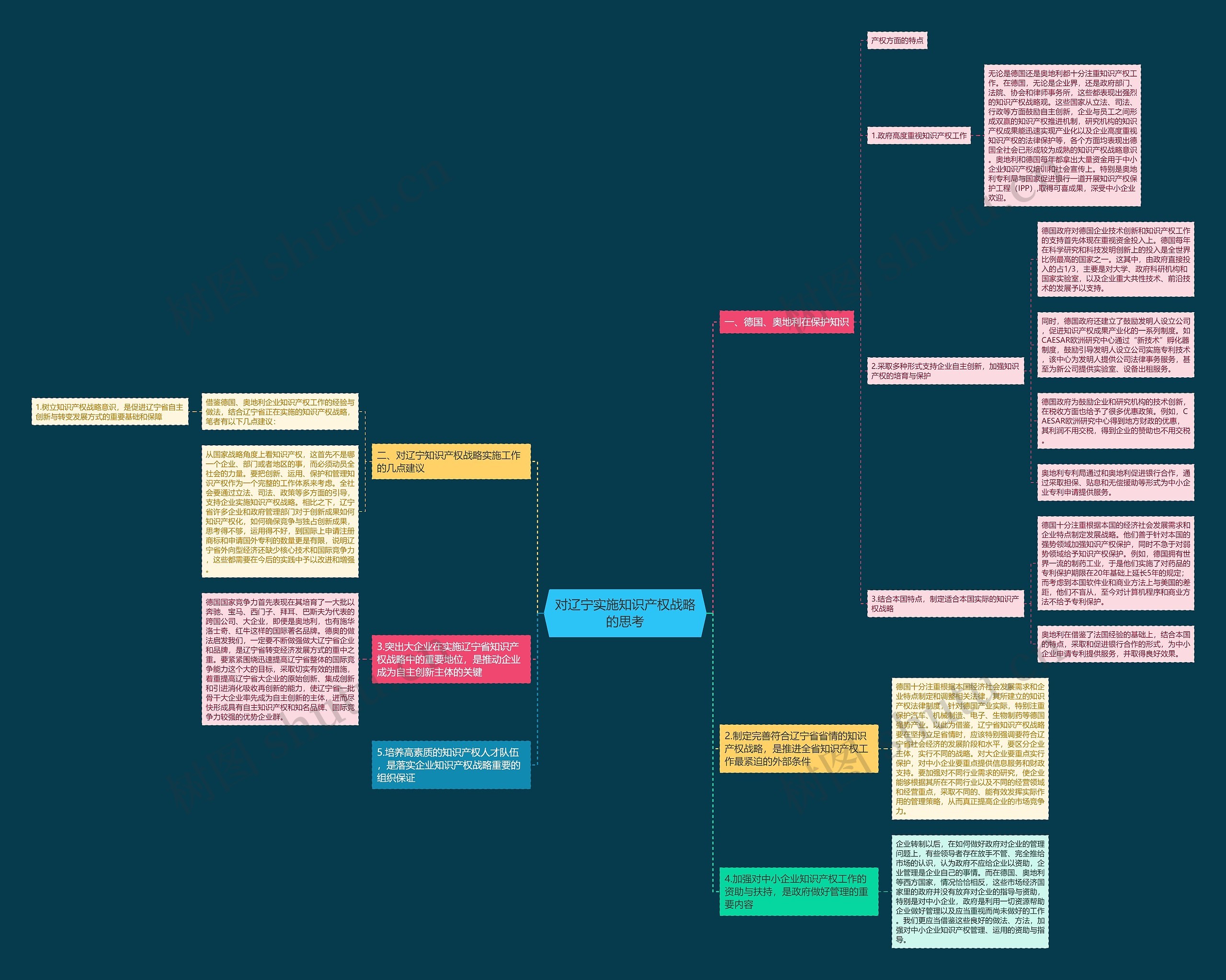 对辽宁实施知识产权战略的思考 对辽宁实施知识产权战略的思考