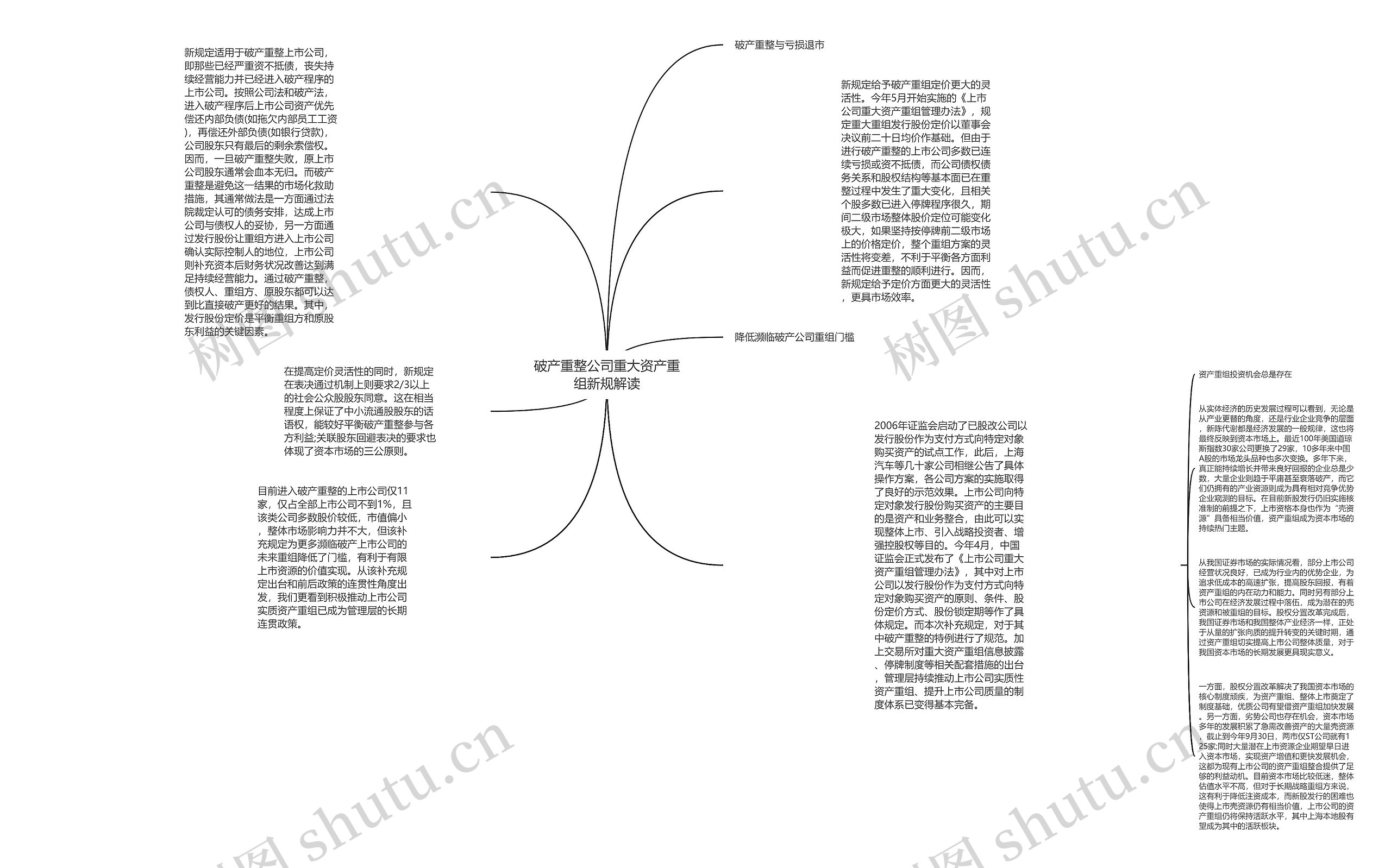 破产重整公司重大资产重组新规解读