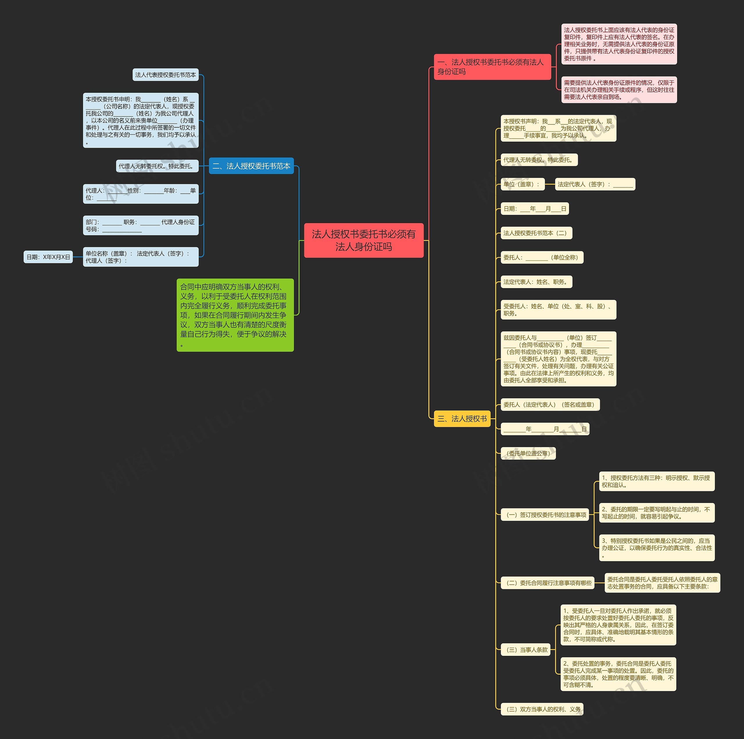 法人授权书委托书必须有法人身份证吗思维导图