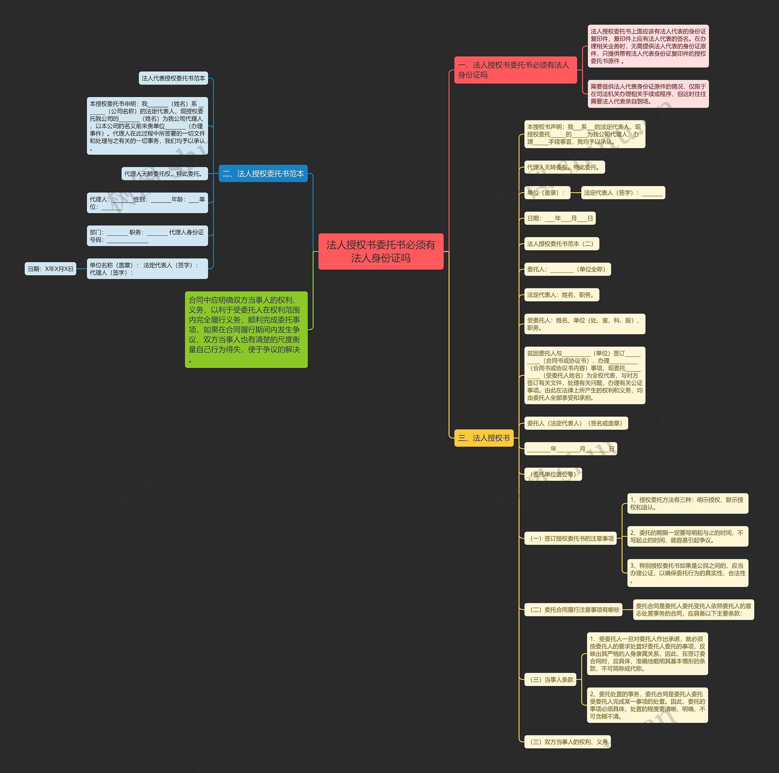 法人授权书委托书必须有法人身份证吗 法人授权书委托书必须有法人身份证吗