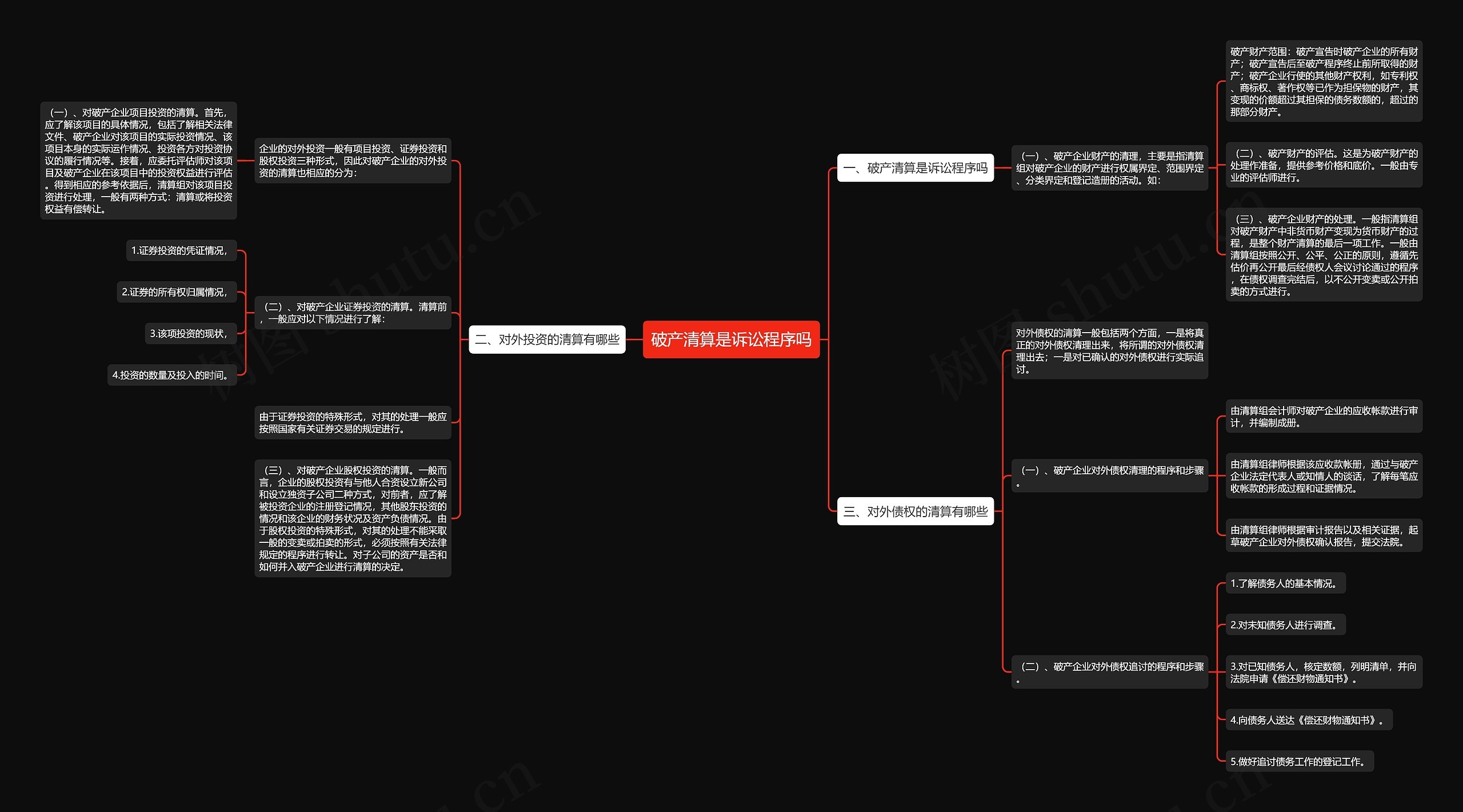 破产清算是诉讼程序吗思维导图