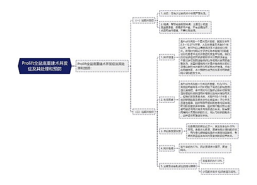 Prolift全盆底重建术并发症及其处理和预防