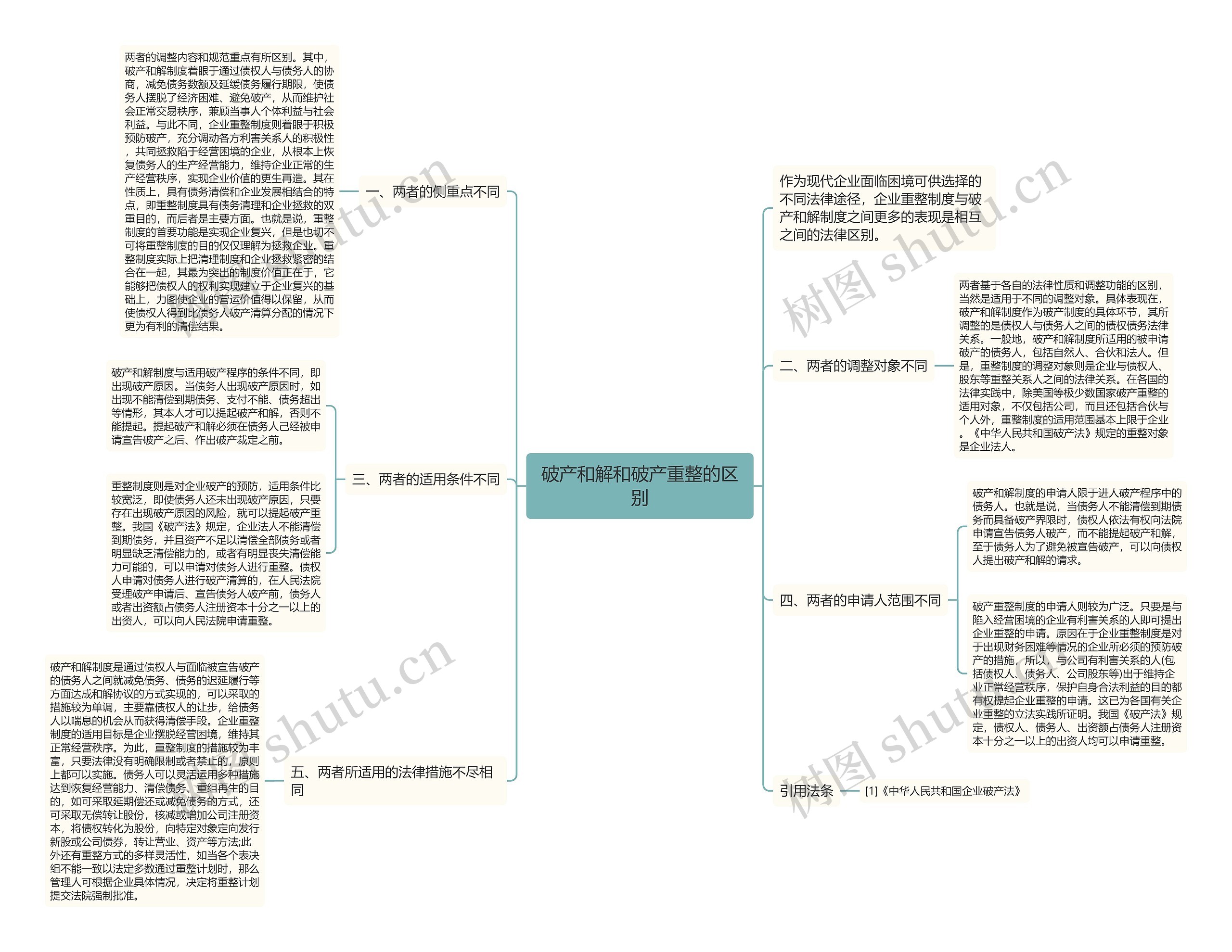 破产和解和破产重整的区别 破产和解和破产重整的区别