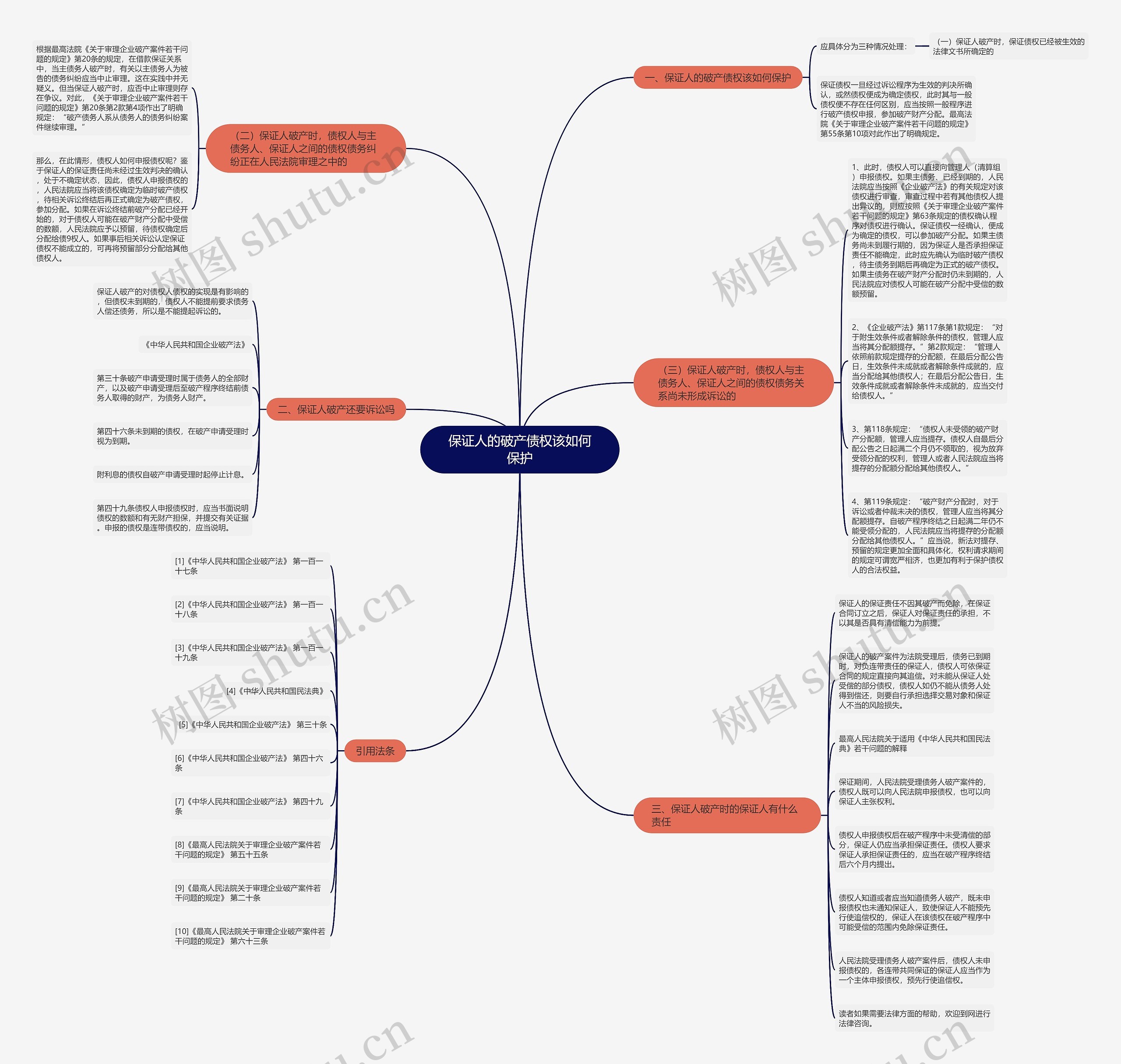 保证人的破产债权该如何保护思维导图