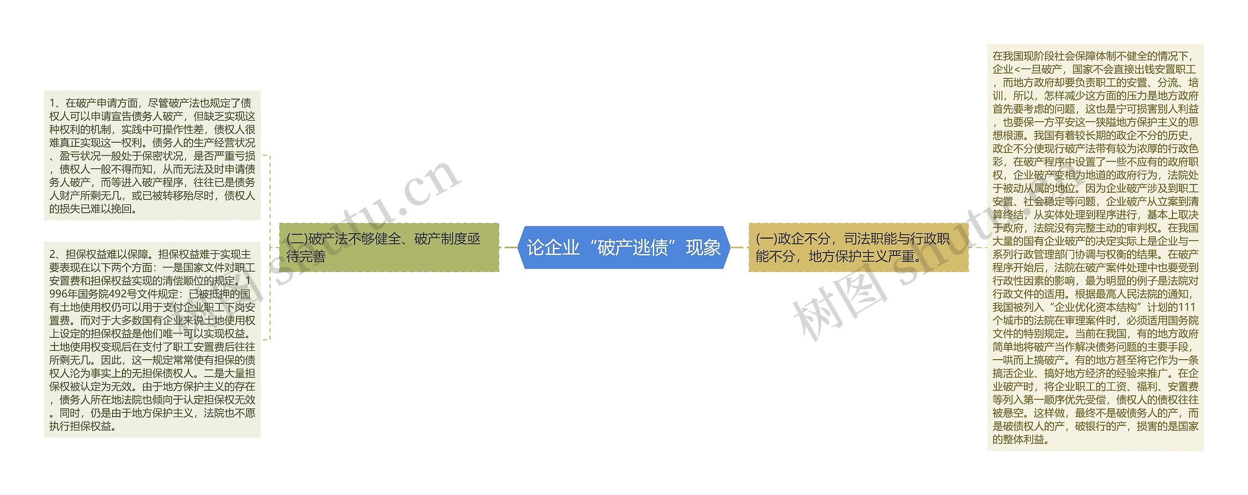 论企业“破产逃债”现象