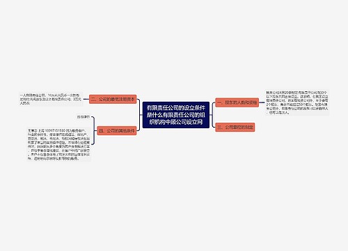 有限责任公司的设立条件是什么有限责任公司的组织机构中顾公司设立网