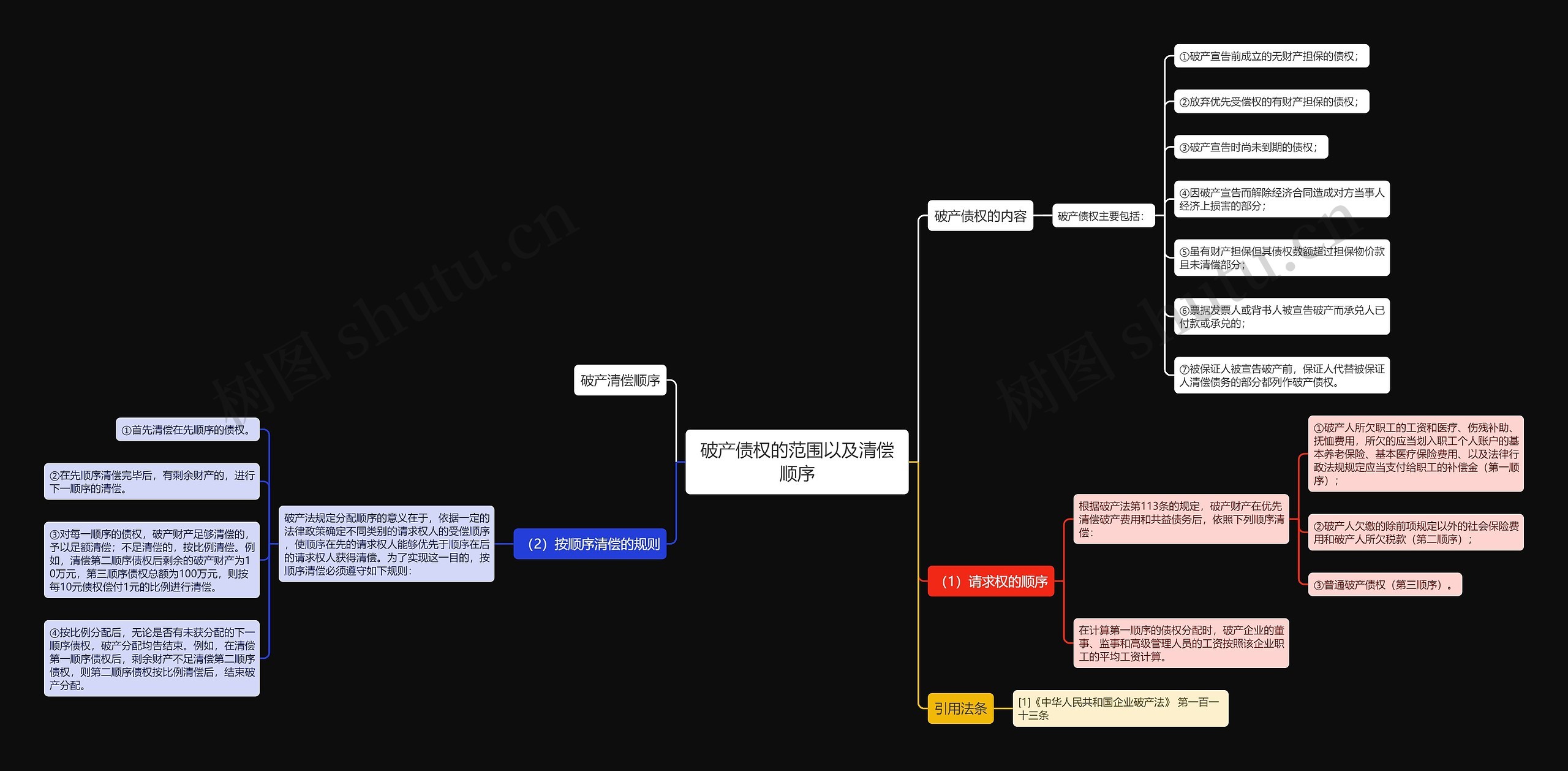 破产债权的范围以及清偿顺序 破产债权的范围以及清偿顺序