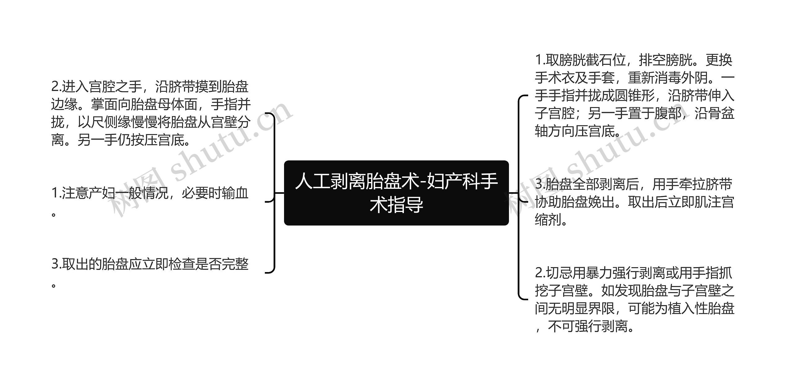 人工剥离胎盘术-妇产科手术指导