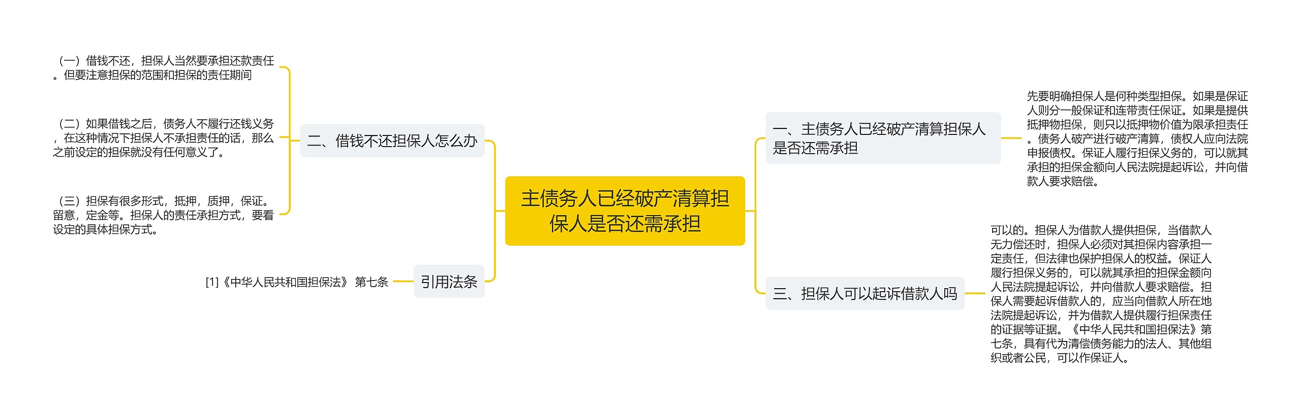 主债务人已经破产清算担保人是否还需承担思维导图