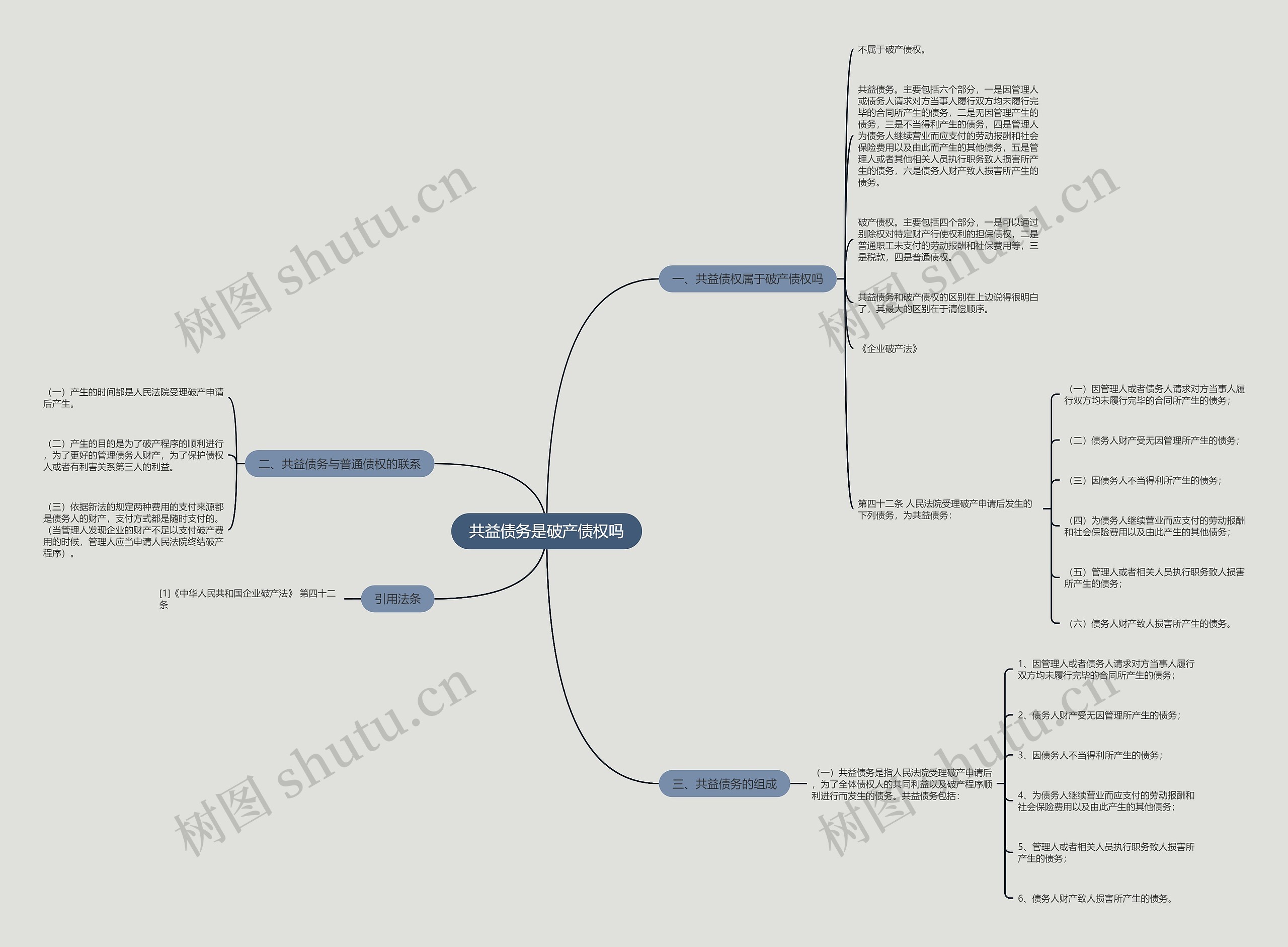 共益债务是破产债权吗 共益债务是破产债权吗