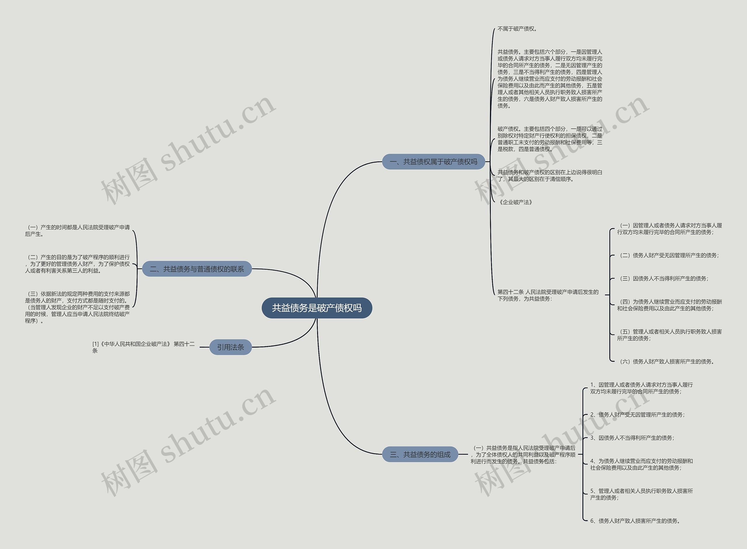 共益债务是破产债权吗思维导图