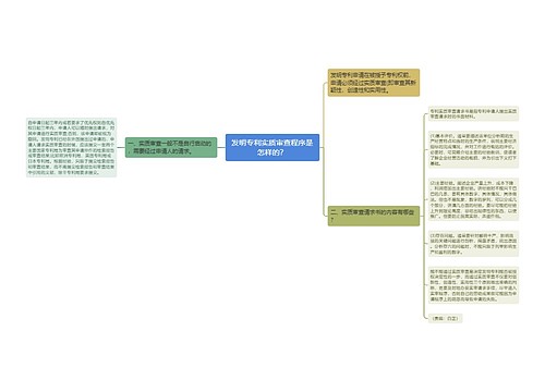 发明专利实质审查程序是怎样的？