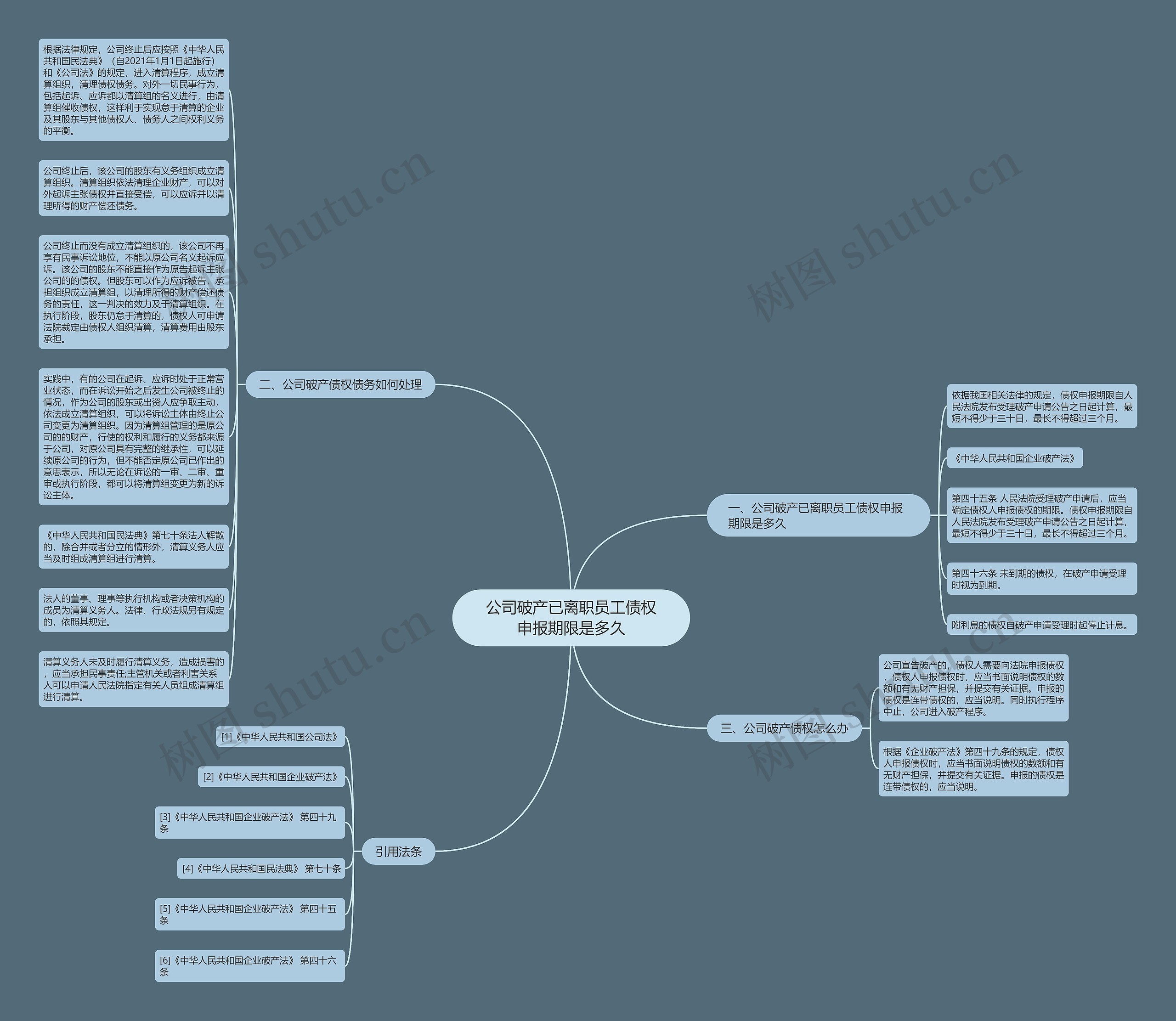 公司破产已离职员工债权申报期限是多久思维导图