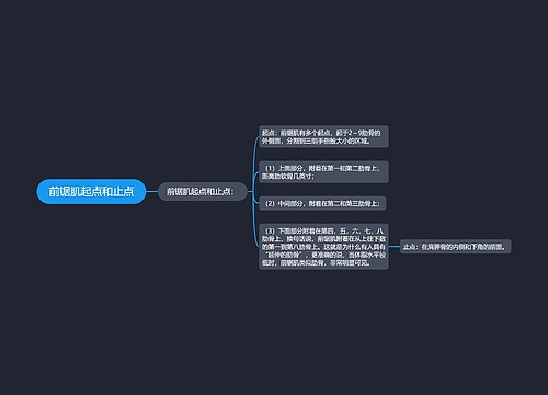 前锯肌起点和止点