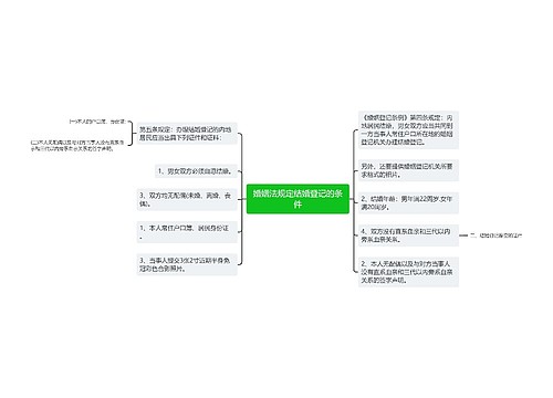 婚姻法规定结婚登记的条件