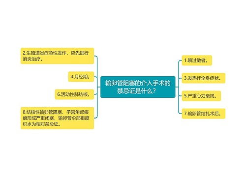 输卵管阻塞的介入手术的禁忌证是什么？