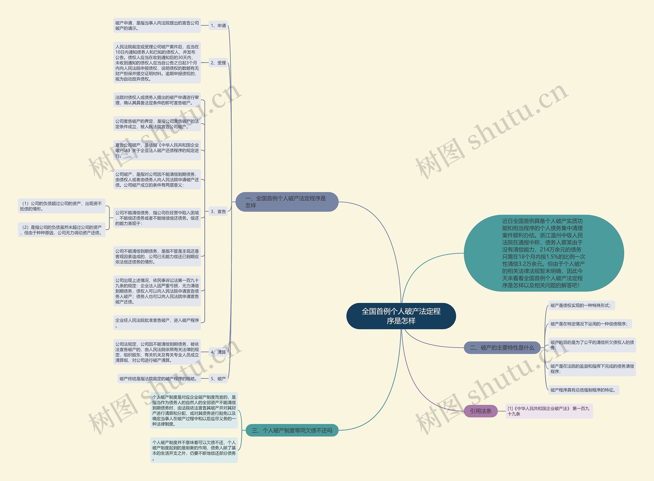 全国首例个人破产法定程序是怎样 全国首例个人破产法定程序是怎样