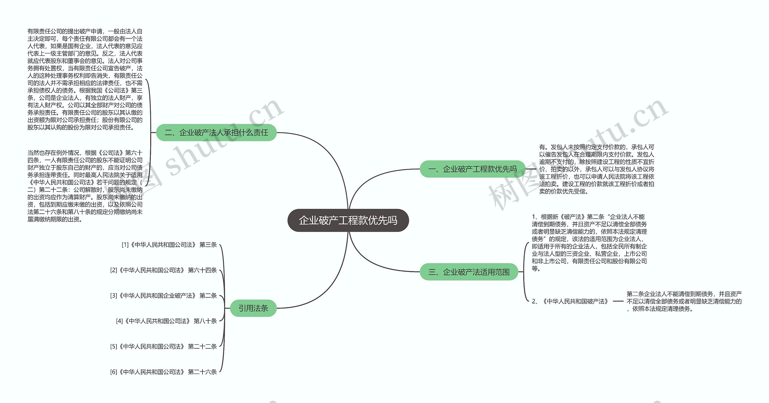 企业破产工程款优先吗思维导图