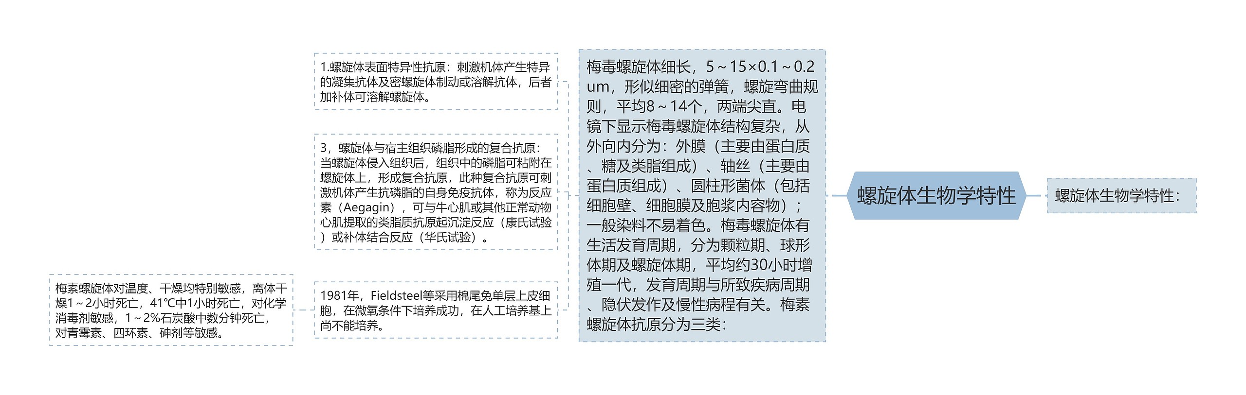 螺旋体生物学特性 螺旋体生物学特性