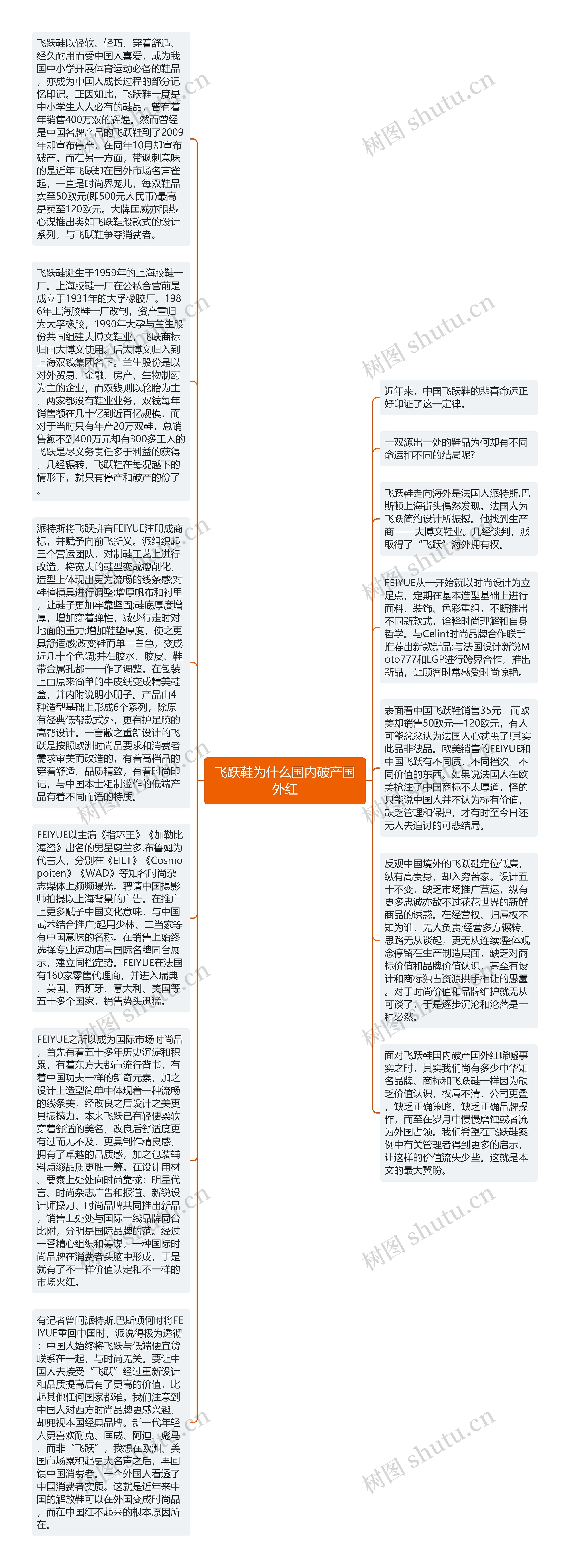 飞跃鞋为什么国内破产国外红