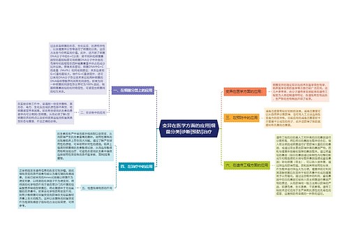 变异在医学方面的应用|细菌分类|诊断|预防|治疗