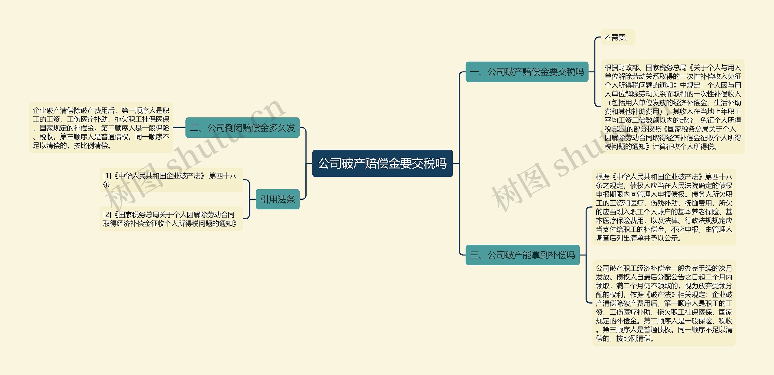 公司破产赔偿金要交税吗思维导图