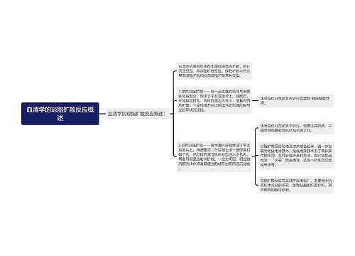 血清学的琼脂扩散反应概述