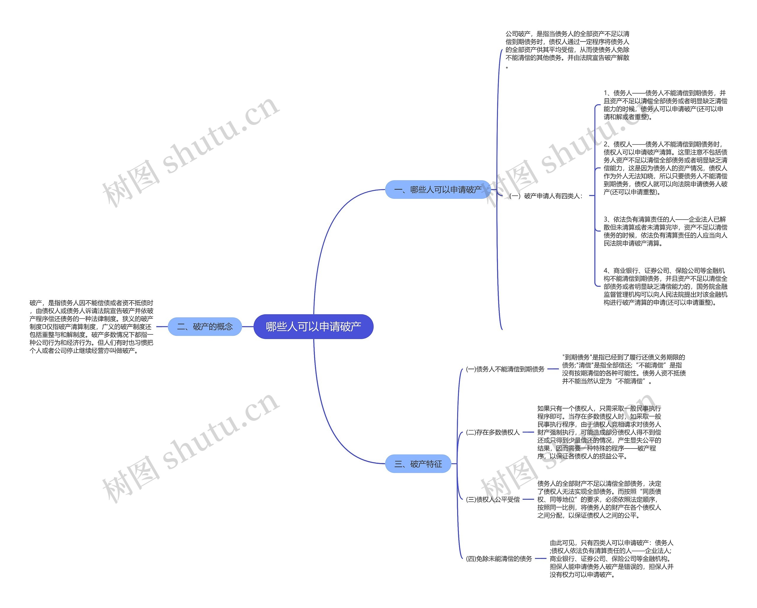 哪些人可以申请破产 哪些人可以申请破产