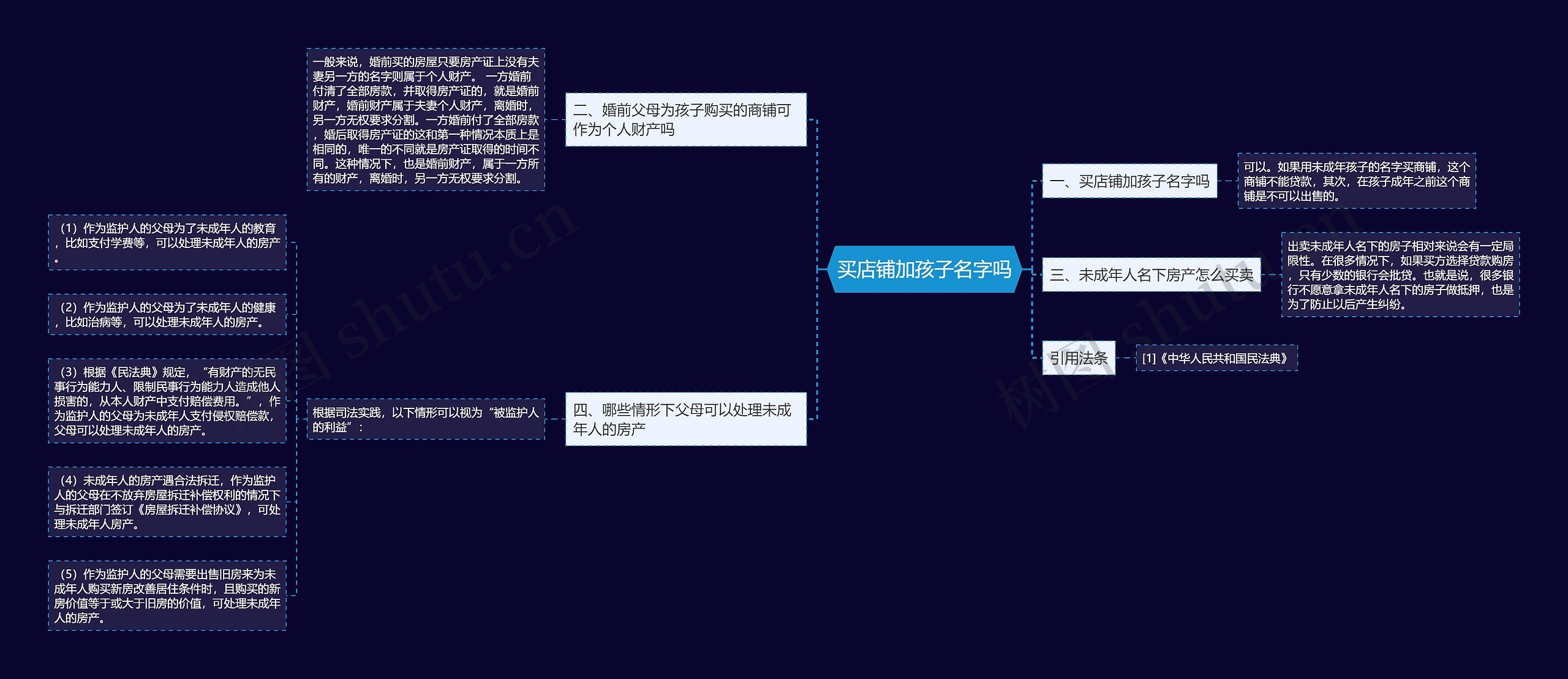 买店铺加孩子名字吗 买店铺加孩子名字吗