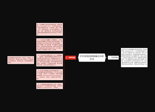 针对多胎妊娠患者的诊断方法