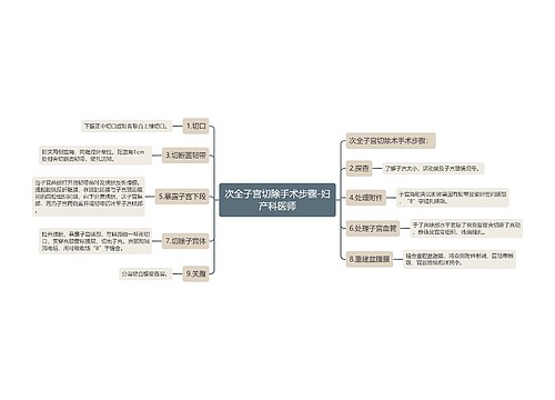 次全子宫切除手术步骤-妇产科医师