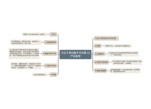 次全子宫切除手术步骤-妇产科医师