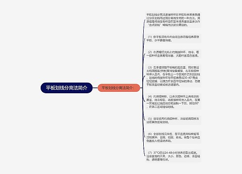 平板划线分离法简介