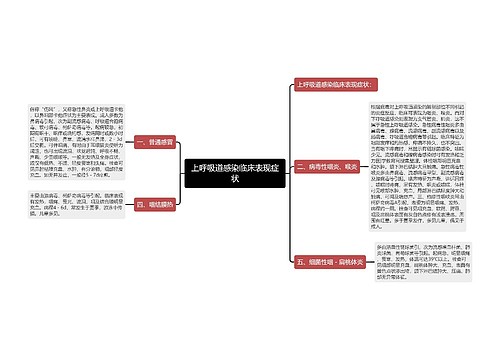 上呼吸道感染临床表现症状