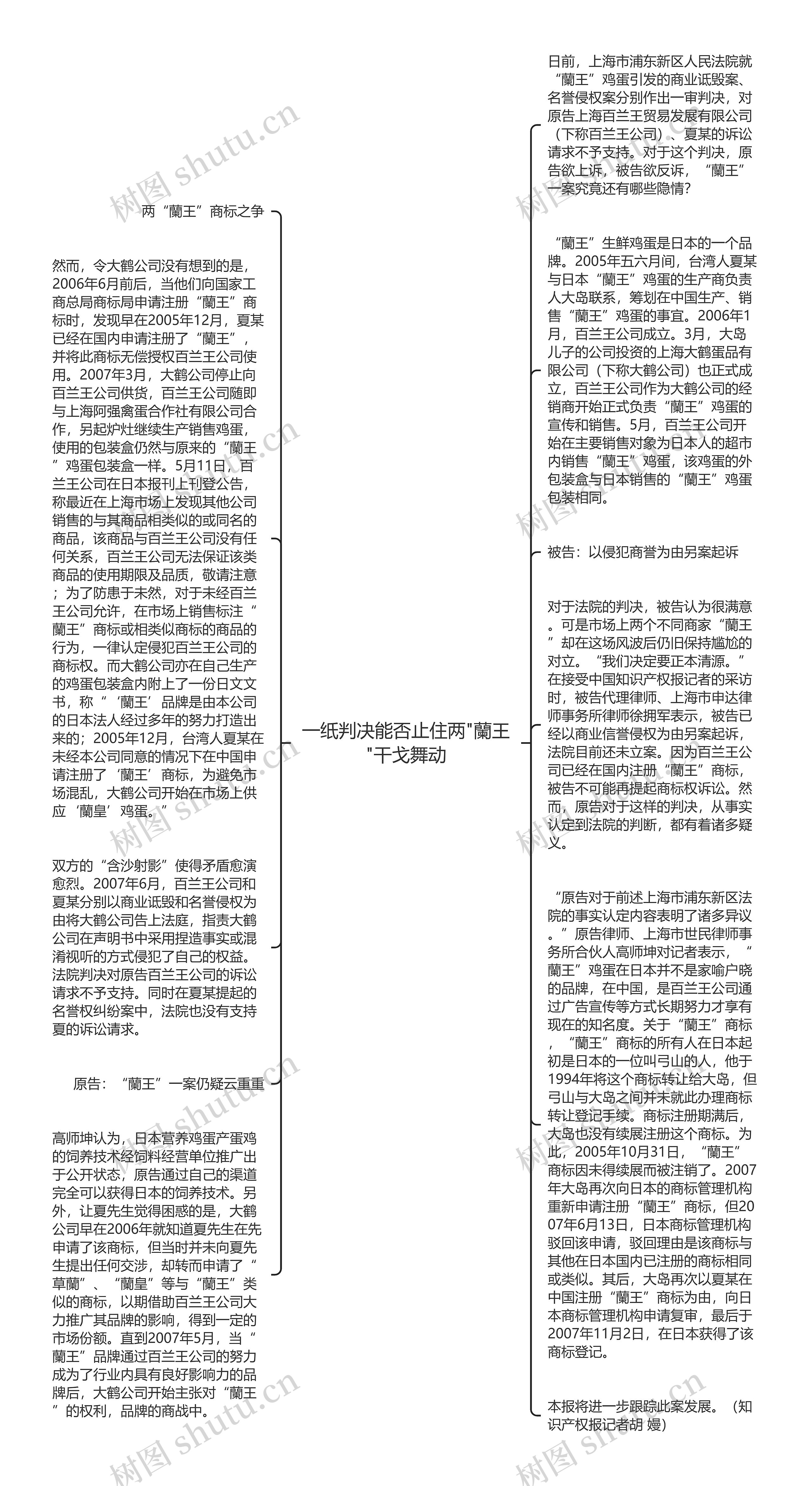 一纸判决能否止住两"蘭王"干戈舞动